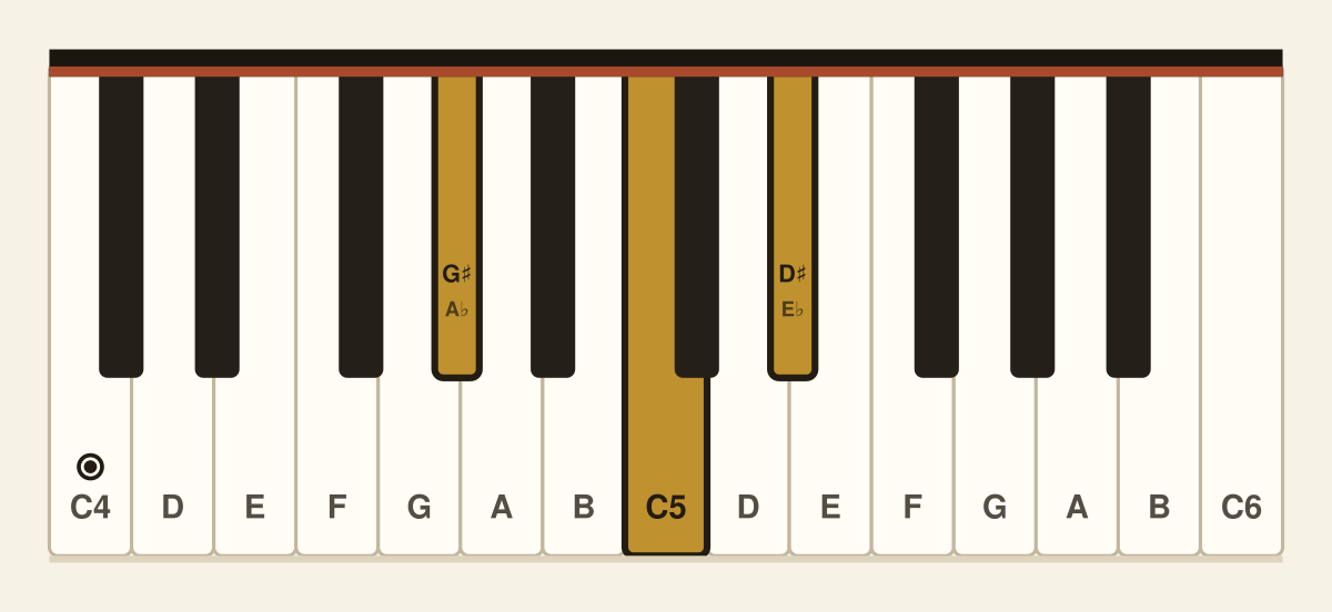 A♭ major piano chord diagram