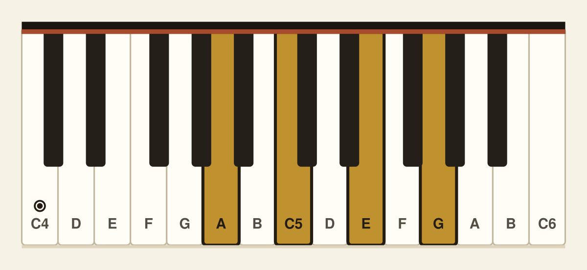 A minor 7th piano chord diagram