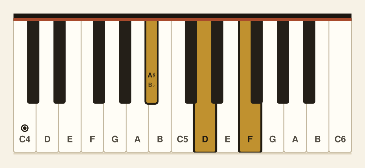 B♭ major piano chord diagram