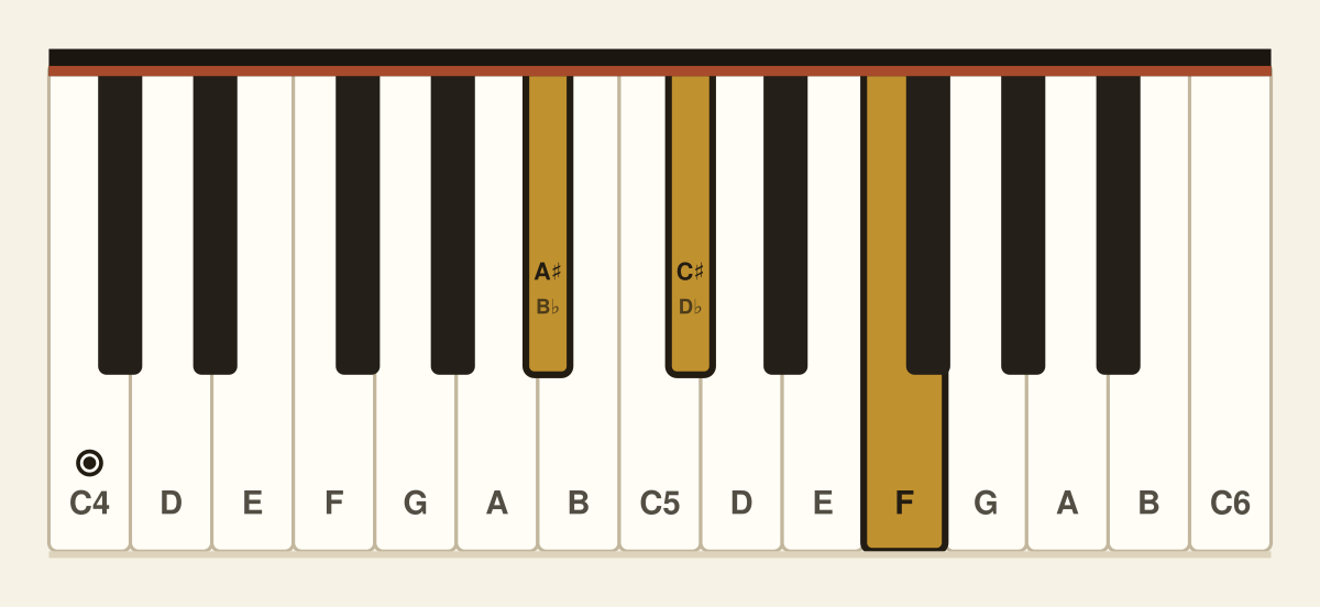 B♭ minor piano chord diagram