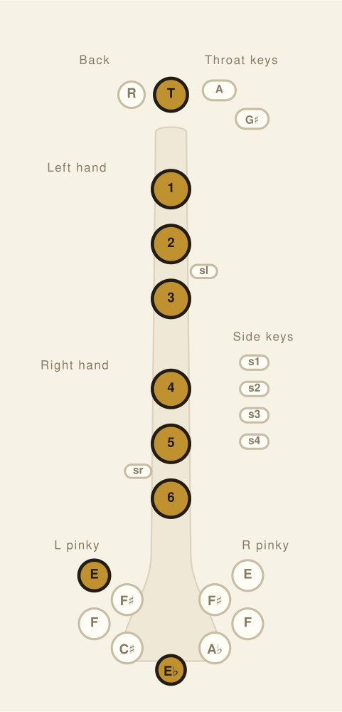 Bass Clarinet fingering chart: Low E♭3