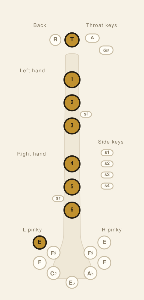 Bass Clarinet fingering chart: Low E