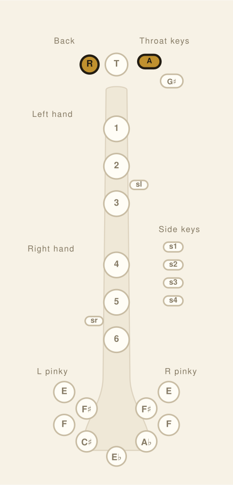 Bass Clarinet fingering chart: Throat Bb