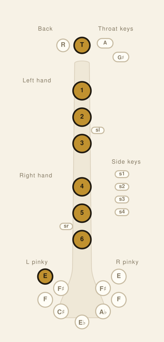 Bass Clarinet fingering chart