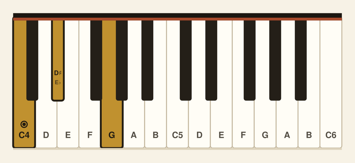 C minor piano chord diagram