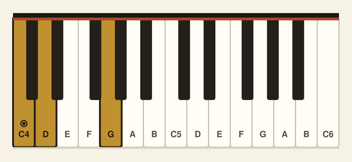 C suspended 2nd piano chord diagram