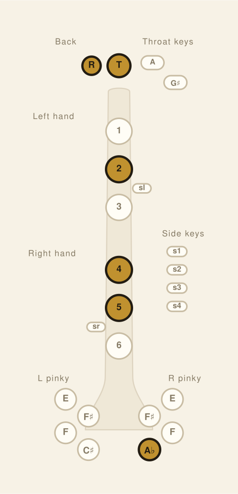 B♭ Clarinet fingering chart: Altissimo G