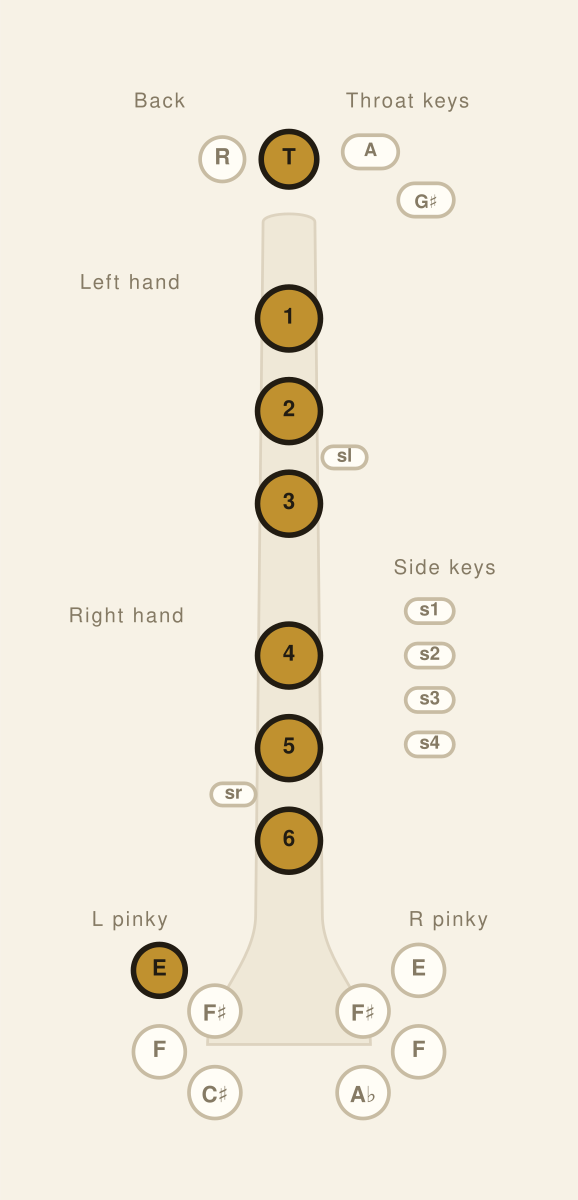 B♭ Clarinet fingering chart