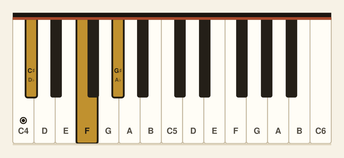 D♭ major piano chord diagram