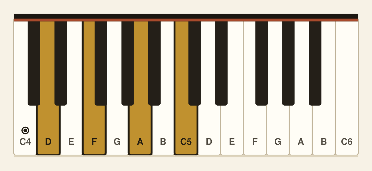 D minor 7th piano chord diagram