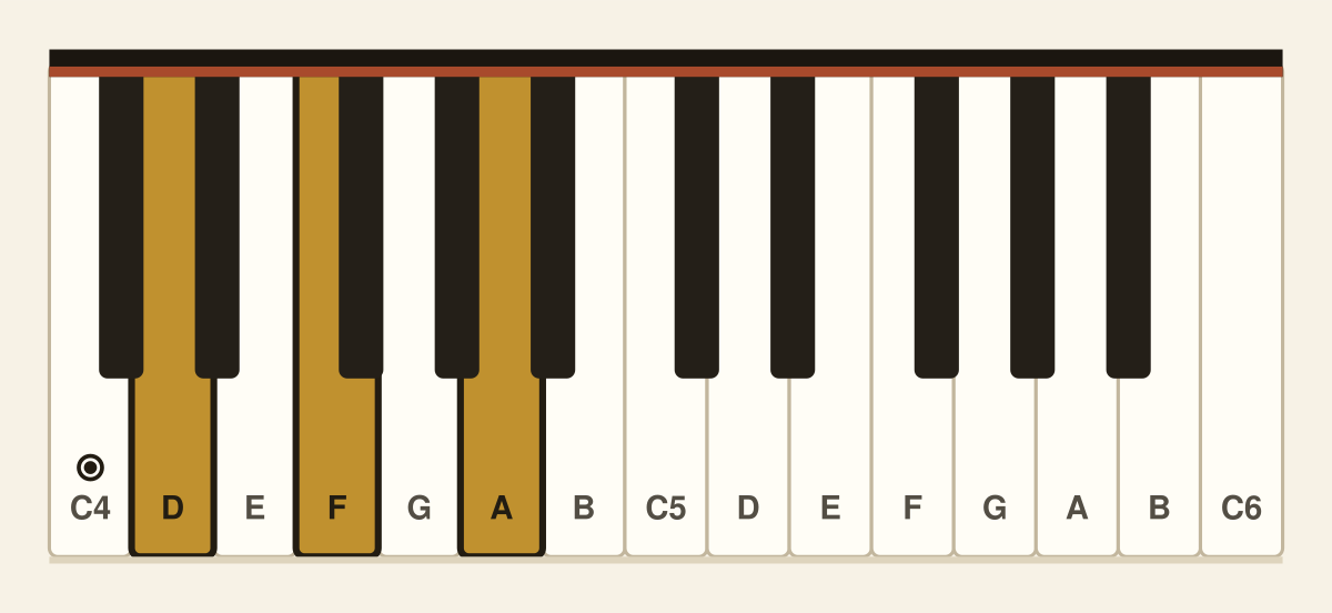 D minor piano chord diagram