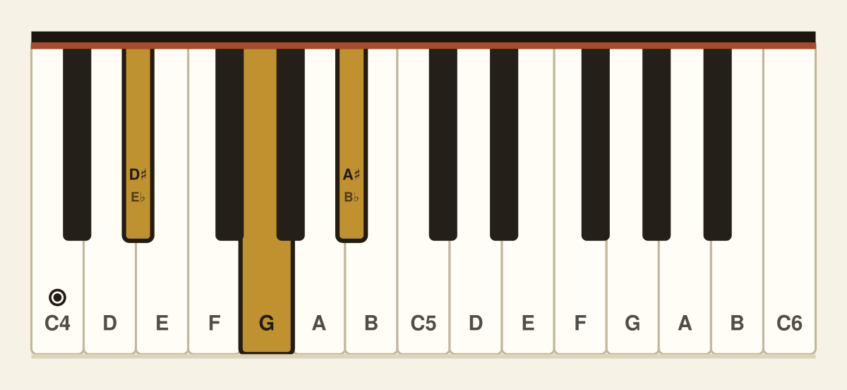 E♭ major piano chord diagram