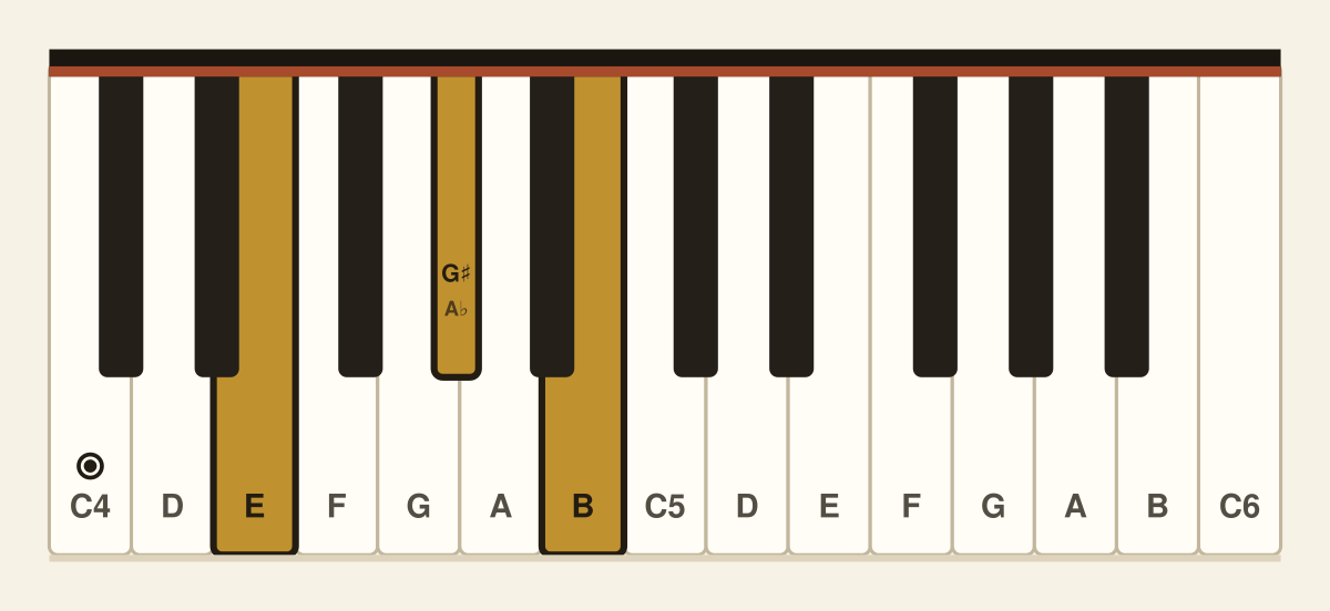 E major piano chord diagram