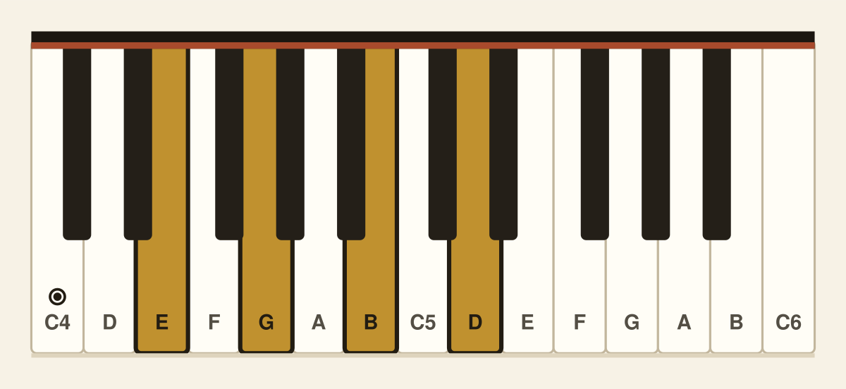E minor 7th piano chord diagram