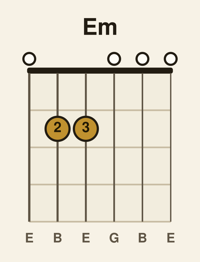 E minor guitar chord diagram