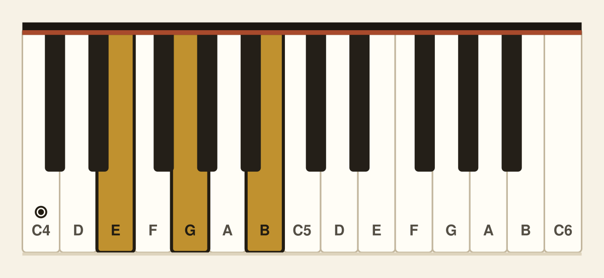 E minor piano chord diagram