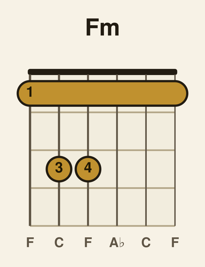 F minor guitar chord diagram