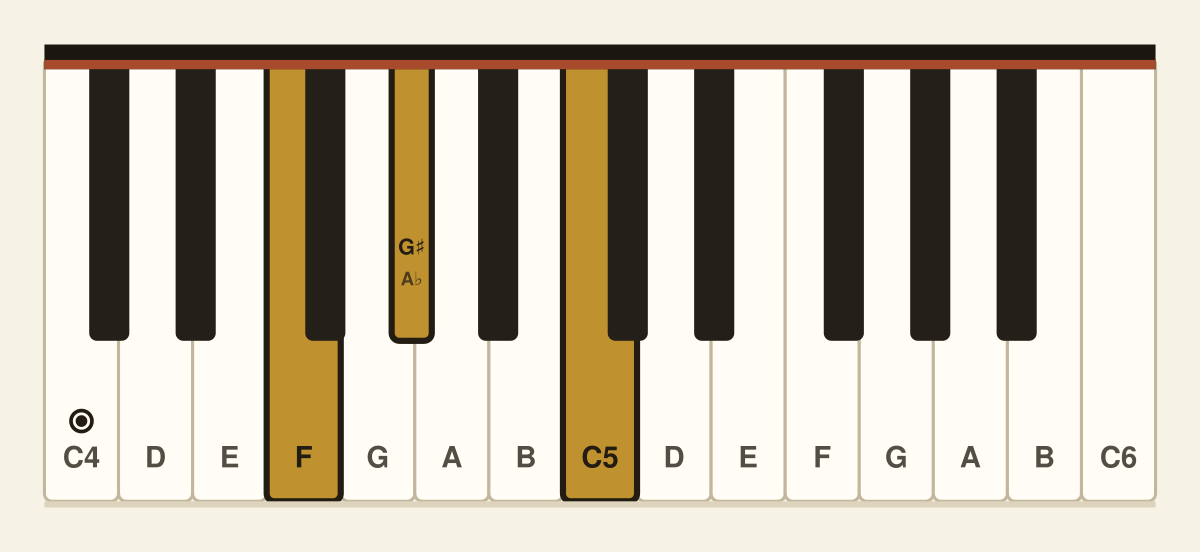 F minor piano chord diagram