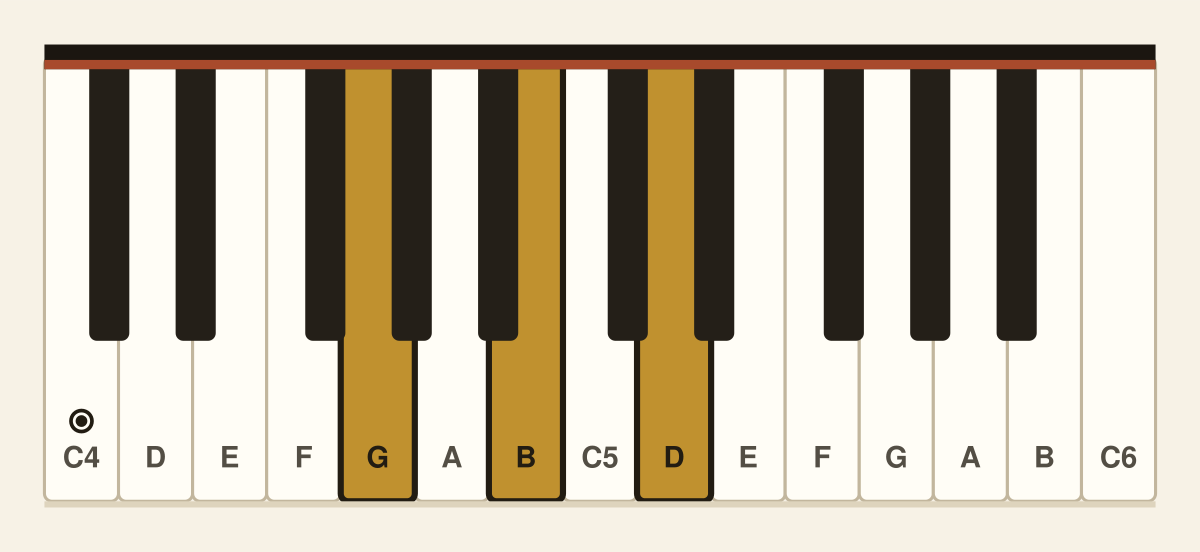 G major piano chord diagram