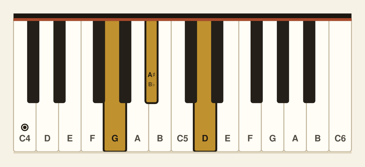 G minor piano chord diagram