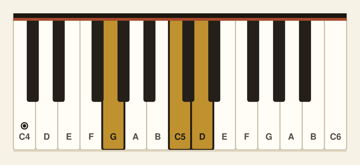 G suspended 4th piano chord diagram