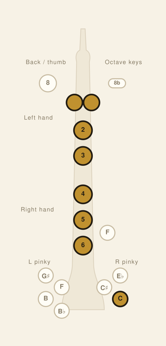 Oboe fingering chart