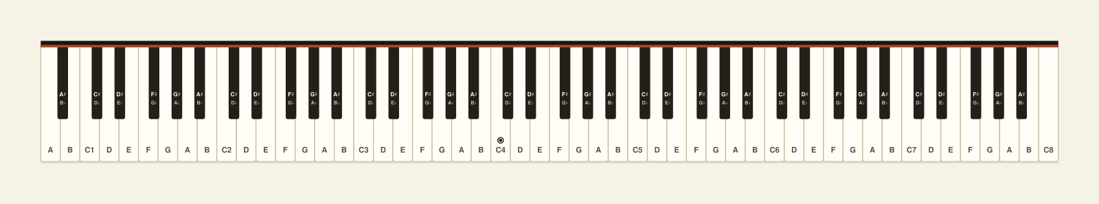 Piano keys labeled: 88-key chart