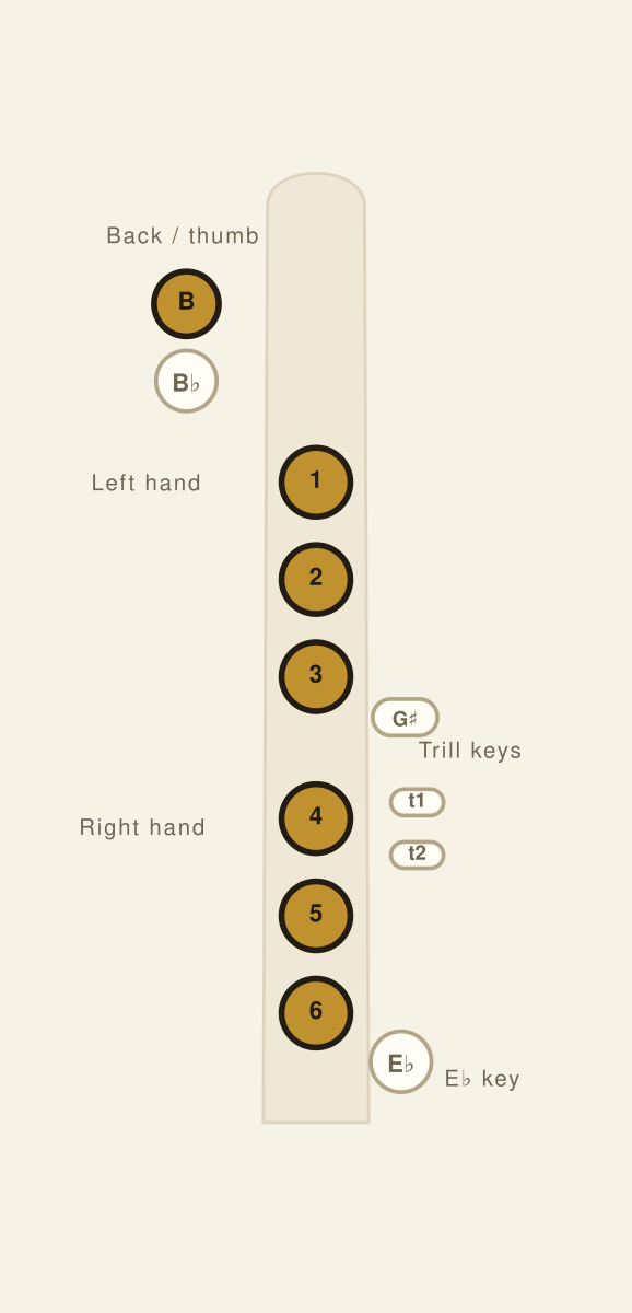 Piccolo fingering chart