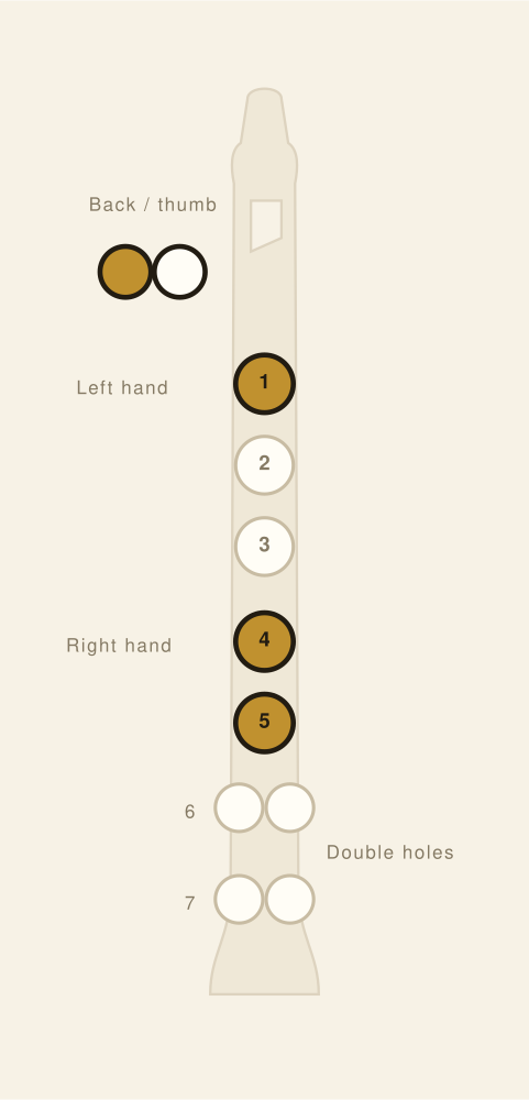 Soprano Recorder fingering chart: High C