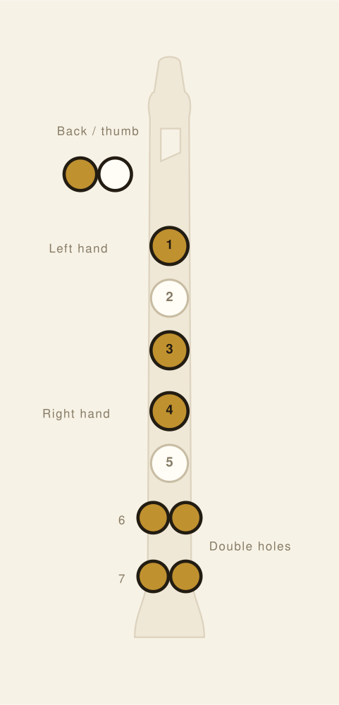 Soprano Recorder fingering chart: High D