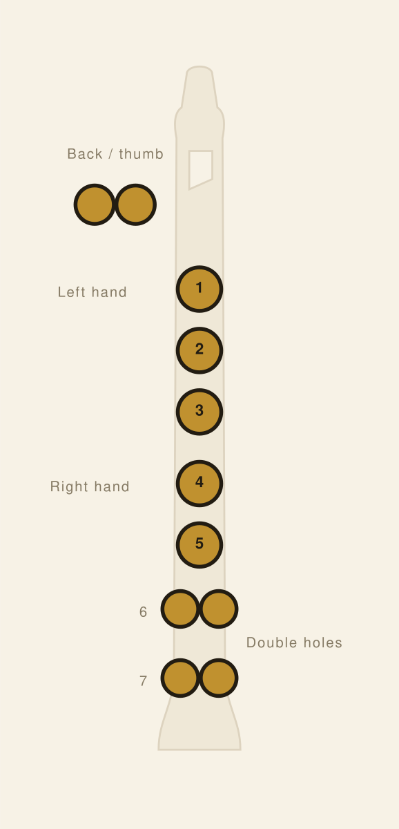 Soprano Recorder fingering chart