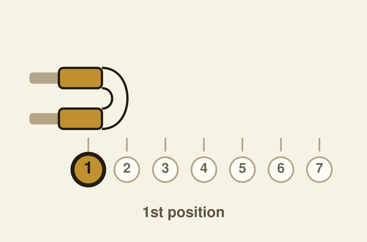 Trombone fingering chart