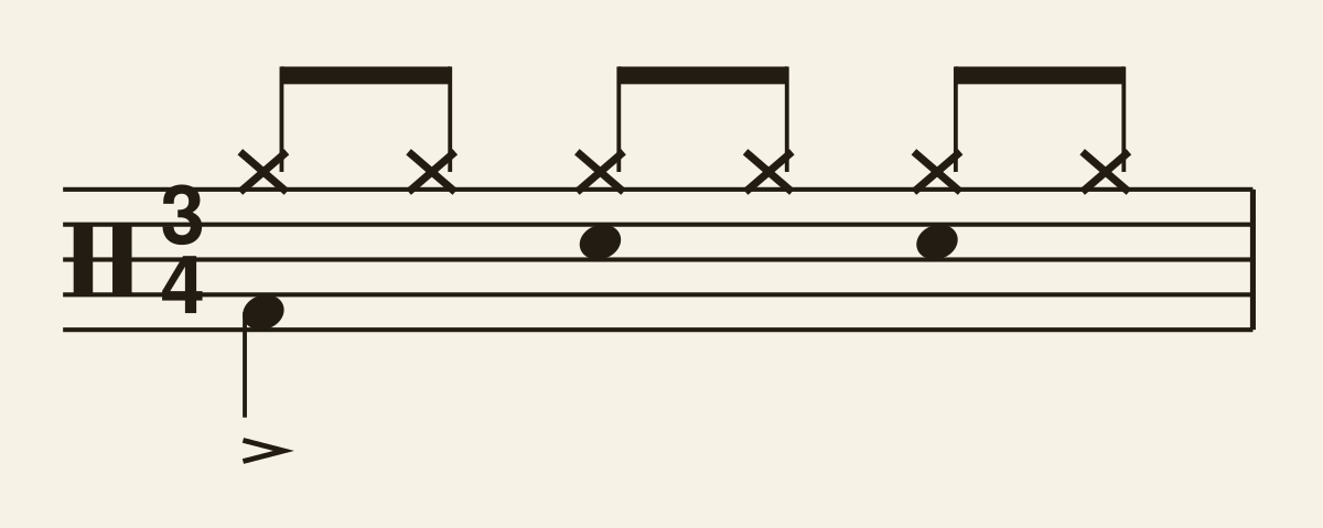 Waltz Pattern drum notation