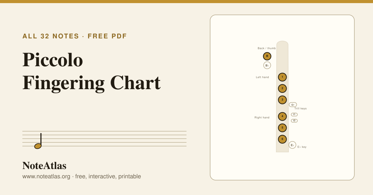 Piccolo Fingering Chart: Every Note, Tap to Hear