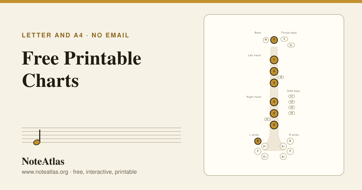 Sousaphone Fingering Chart PDF – Free Printable